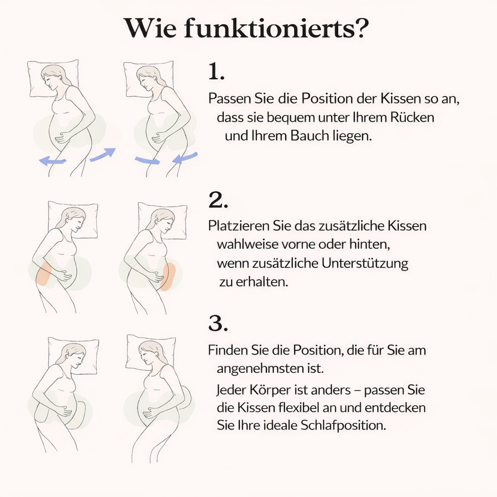 MamaKomfort - #1 GeborgenKissen